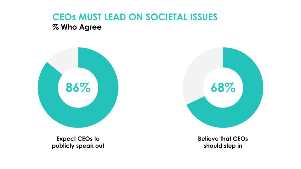 TDL Insights Image_a graphic from Edelmen’s 2021 Trust Barometer