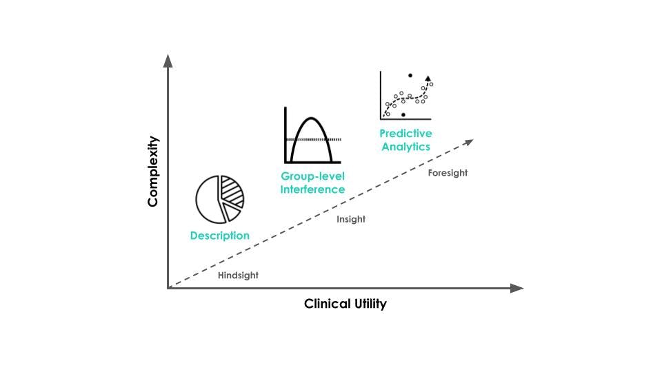 TDL Insights Image_Mental health was once examined through retroactive description