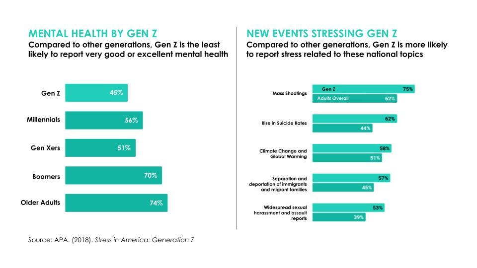 GenZ health tools