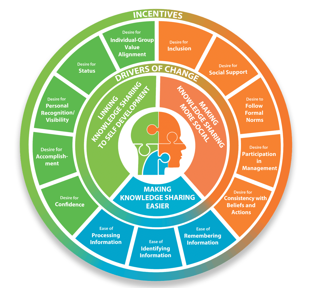 World Bank framework by TDL